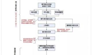 护士执业申请表的执业编码怎么填